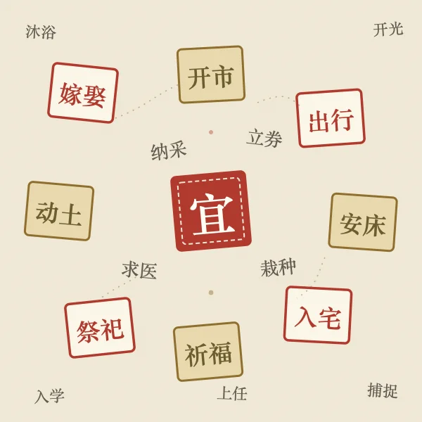 黄历宜忌术语印章墙