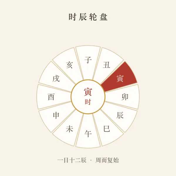 十二时辰轮盘