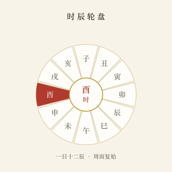 十二时辰轮盘