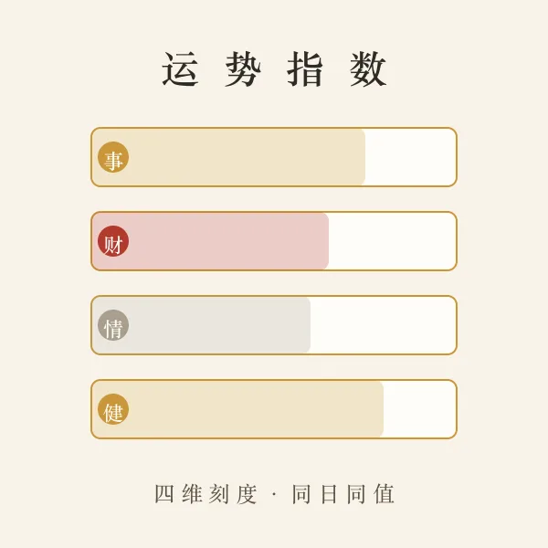 运势指数刻度盘