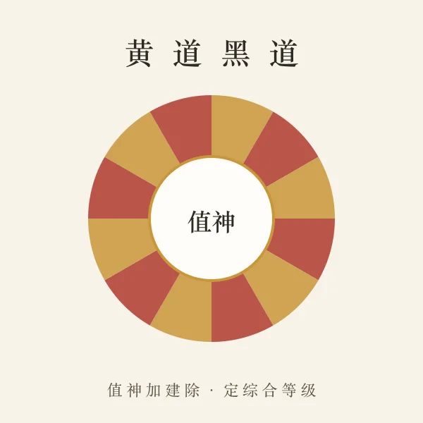 黄黑道值神轮