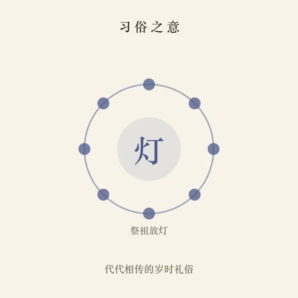 中元节习俗