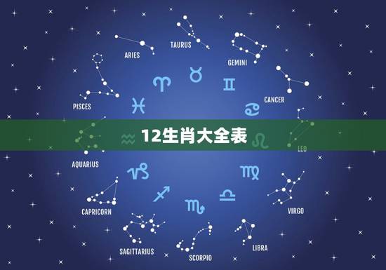 12生肖大全表，求十二生肖（五行）相生相克表