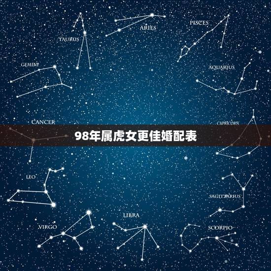 98年属虎女更佳婚配表，2022年属虎宝宝名字