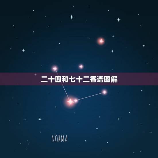 二十四和七十二香谱图解,财神七十二香谱图的解释? 二十四和七十二香谱图解,财神七十二香谱图的解释?