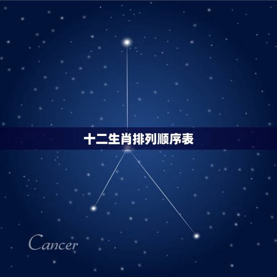 十二生肖排列顺序表,十二生肖的寓意和象征 十二生肖排列顺序表,十二生肖的寓意和象征