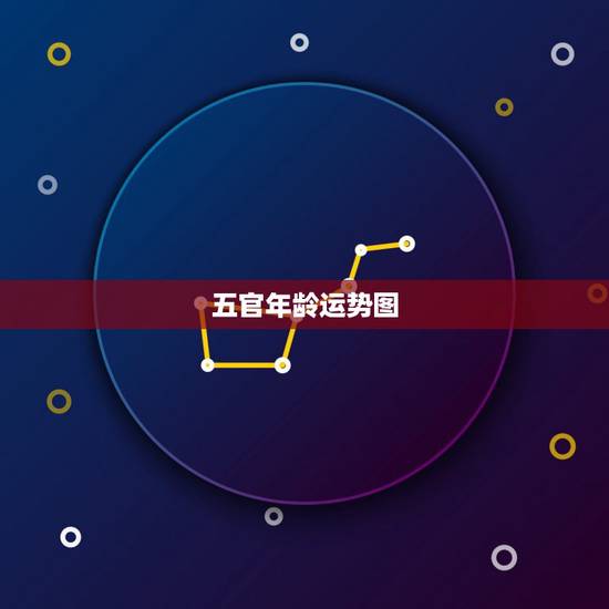 五官年龄运势图，五官代表的什么运势