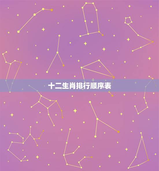 十二生肖排行顺序表,十二生肖的正确排列顺序和由来。 十二生肖排行顺序表,十二生肖的正确排列顺序和由来。