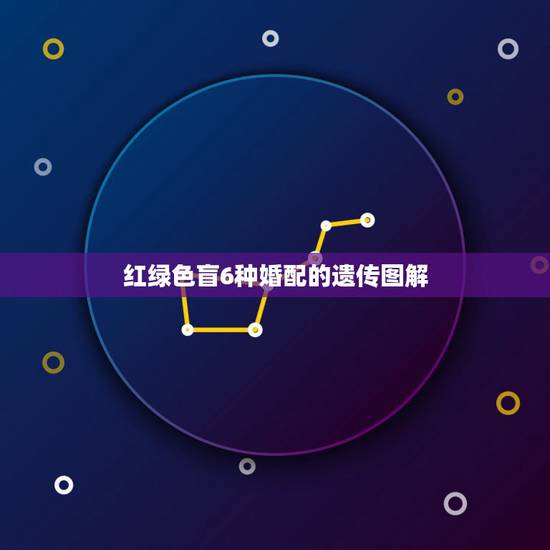 红绿色盲6种婚配的遗传图解,一个表型正常的男性与一个红绿色盲的女性携带 红绿色盲6种婚配的遗传图解,一个表型正常的男性与一个红绿色盲的女性携带