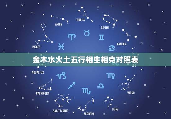 金木水火土五行相生相克对照表，出生八字五行查询