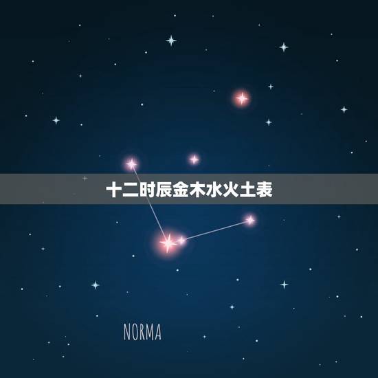 十二时辰金木水火土表，金木水火土分别在什么时辰