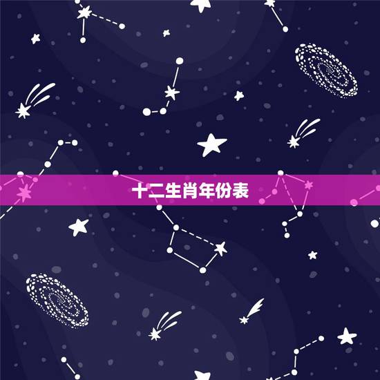 十二生肖年份表，十二生肖与月份和日子如何对应？