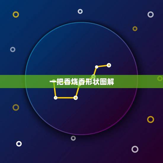 一把香烧香形状图解,一捆香烧香形状图解 一把香烧香形状图解,一捆香烧香形状图解