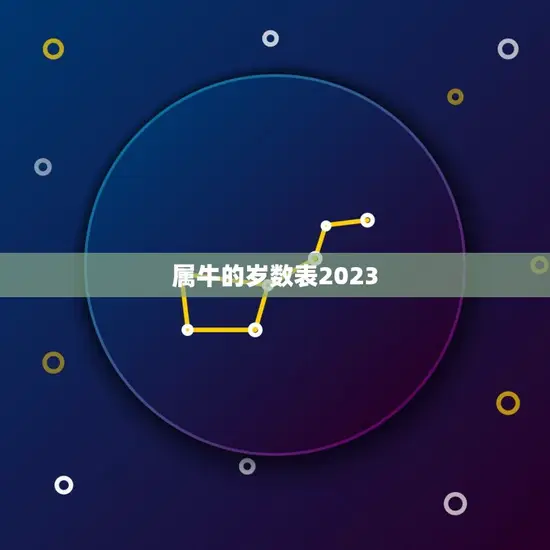 属牛的岁数表2023