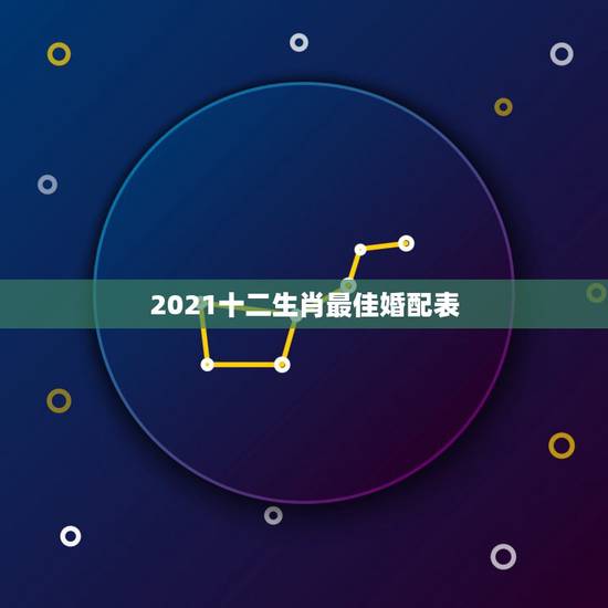 2021十二生肖最佳婚配表，今年属相2021属相