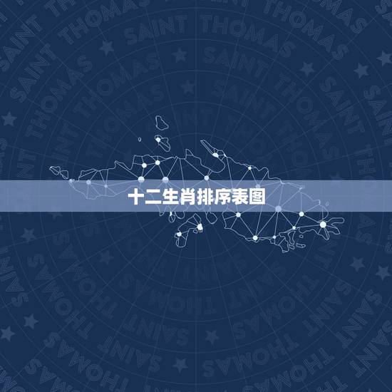 十二生肖排序表图,12生肖顺序年龄 十二生肖排序表图,12生肖顺序年龄