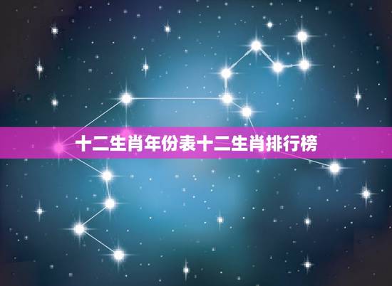 十二生肖年份表十二生肖排行榜，十二生肖排行榜
