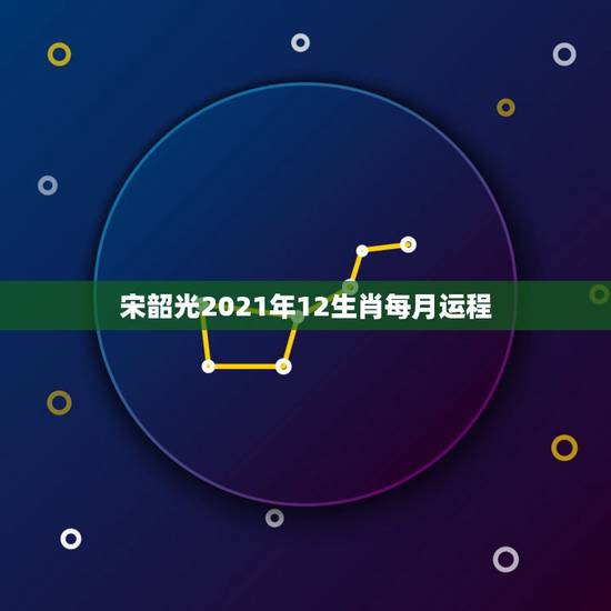 宋韶光2021年12生肖每月运程，宋韶光生肖运程是什么。