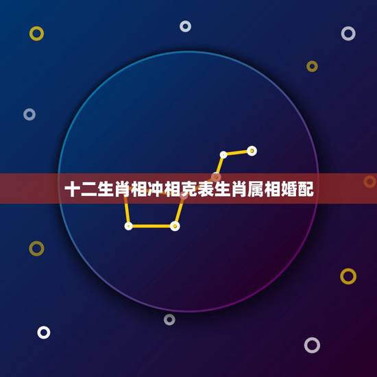 十二生肖相冲相克表生肖属相婚配，十二生肖属相相冲