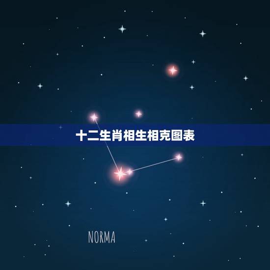 十二生肖相生相克图表,十二生肖哪些是相克的? 十二生肖相生相克图表,十二生肖哪些是相克的?