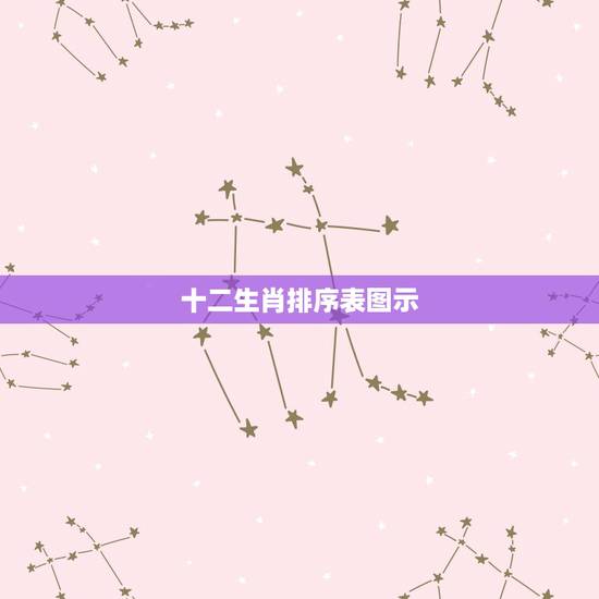 十二生肖排序表图示,十二生肖相生相克表 十二生肖排序表图示,十二生肖相生相克表