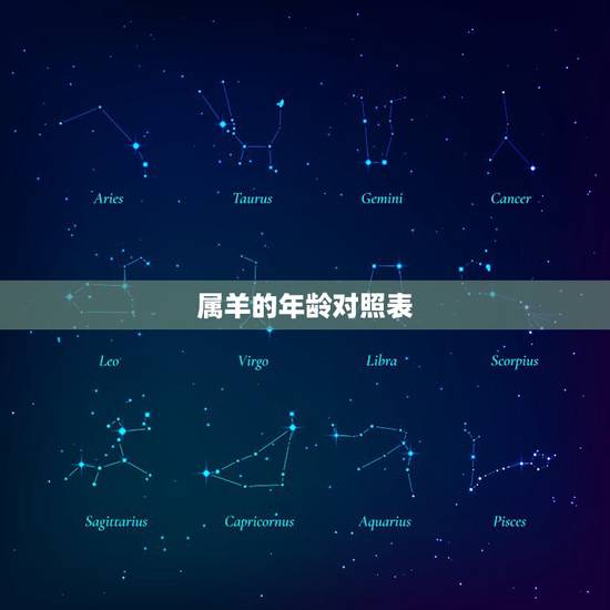 属羊的年龄对照表，属羊人的出生年份和年龄