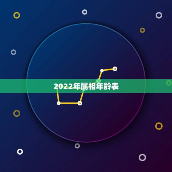 2022年属相年龄表，2022年属相年龄对照表
