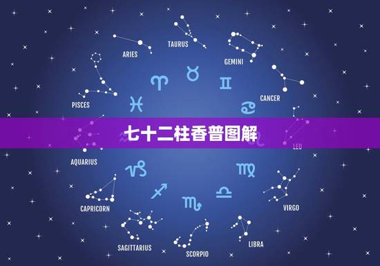 七十二柱香普图解,上香时香朝西偏是怎么回事关茵七十二普? 七十二柱香普图解,上香时香朝西偏是怎么回事关茵七十二普?