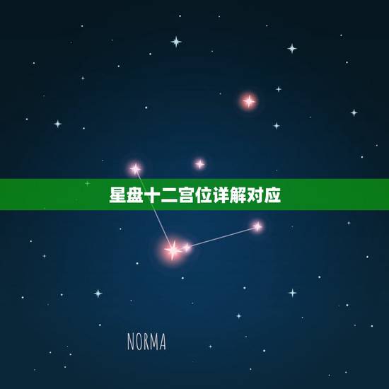 星盘十二宫位详解对应,星盘中的1到12宫分别代表什么意思 星盘十二宫位详解对应,星盘中的1到12宫分别代表什么意思