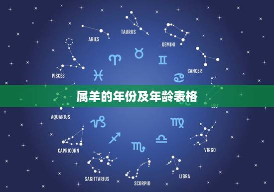 属羊的年份及年龄表格，生肖羊多大岁数
