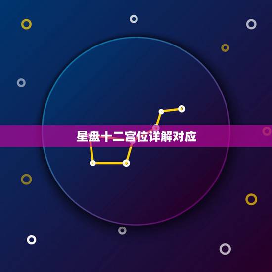 星盘十二宫位详解对应,十二星座对应黄道十二宫的位置是? 星盘十二宫位详解对应,十二星座对应黄道十二宫的位置是?