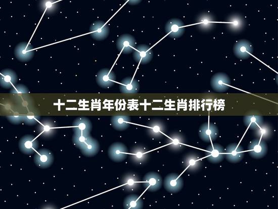 十二生肖年份表十二生肖排行榜，十二生肖配对表查询