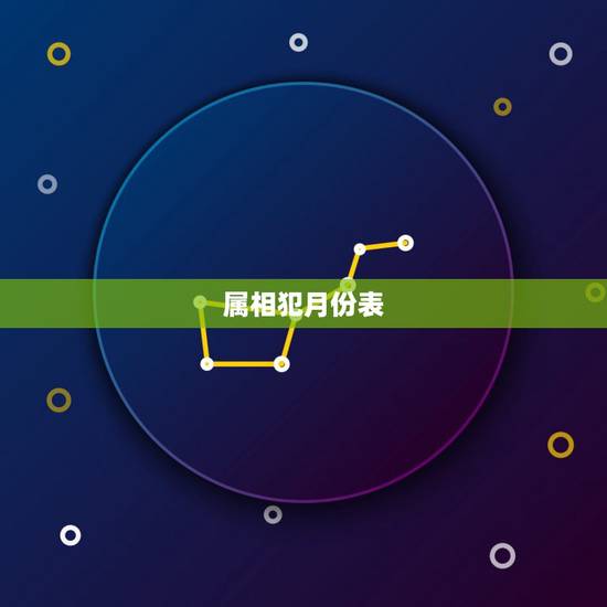 属相犯月份表，十二生肖犯月份口诀