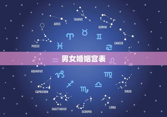 男女婚姻宫表,男女婚配命宫,东四命西四命,上等婚中等婚下等婚,生气天医 男女婚姻宫表,男女婚配命宫,东四命西四命,上等婚中等婚下等婚,生气天医