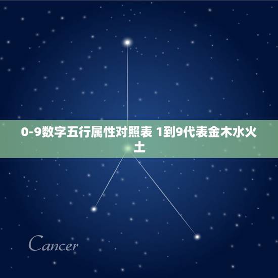 0-9数字五行属性对照表 1到9代表金木水火土 0-9数字五行属性对照表 1到9代表金木水火土
