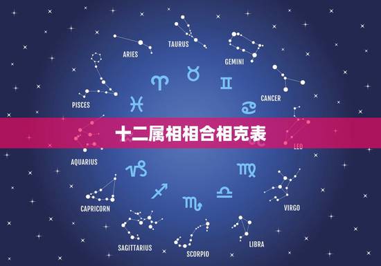 十二属相相合相克表，生肖相合相克相冲表