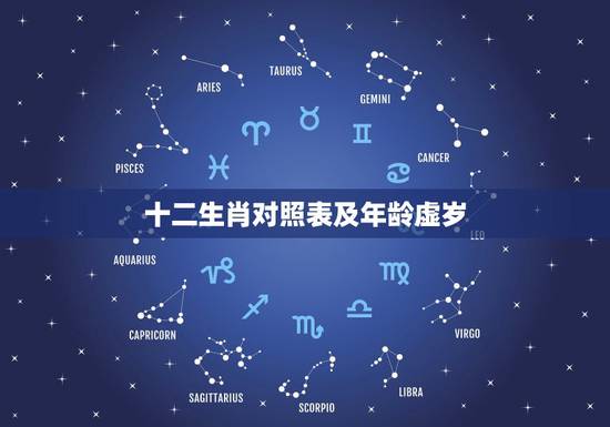十二生肖对照表及年龄虚岁,1970年虚岁对照表 十二生肖对照表及年龄虚岁,1970年虚岁对照表