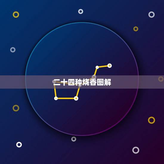 二十四种烧香图解，烧香二十四香图
