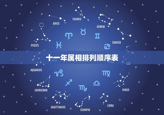 十一年属相排列顺序表,十二生肖的顺序? 十一年属相排列顺序表,十二生肖的顺序?