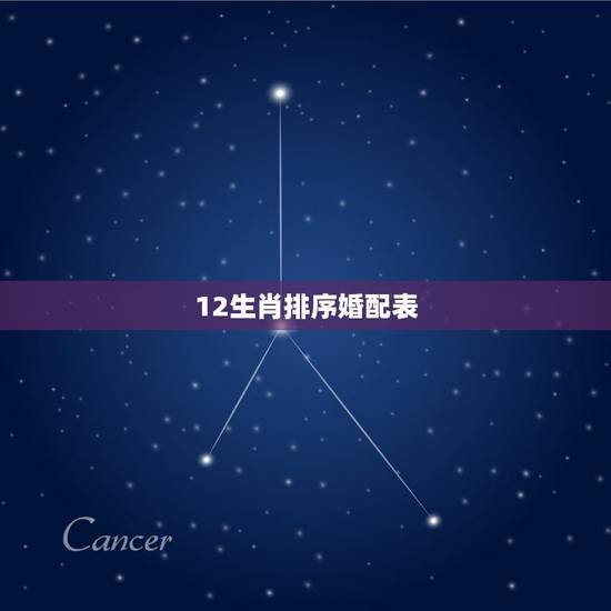 12生肖排序婚配表，十二生肖顺序配对？