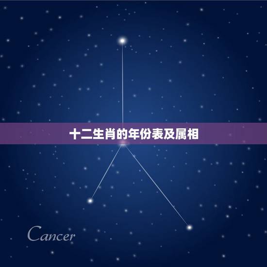 十二生肖的年份表及属相，历年十二生肖五行表