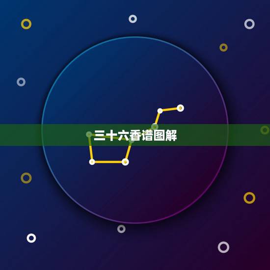 三十六香谱图解,36香谱(拜佛的时候 如何看香?) 三十六香谱图解,36香谱(拜佛的时候 如何看香?)