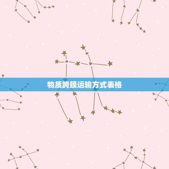 物质跨膜运输方式表格,1.4.3 物质跨膜运输的方式 物质跨膜运输方式表格,1.4.3 物质跨膜运输的方式