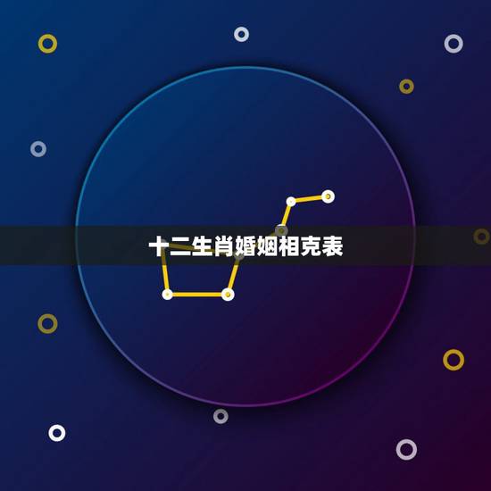 十二生肖婚姻相克表 12生肖配对姻缘表 十二生肖婚姻相克表 12生肖配对姻缘表