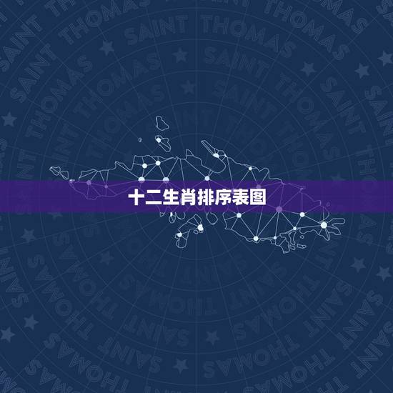 十二生肖排序表图，十二生肖是怎样排的