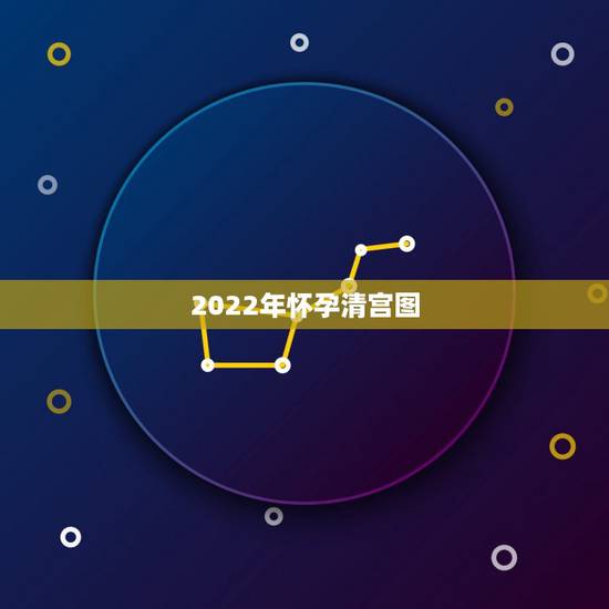 2022年怀孕清宫图，清宫图准吗？