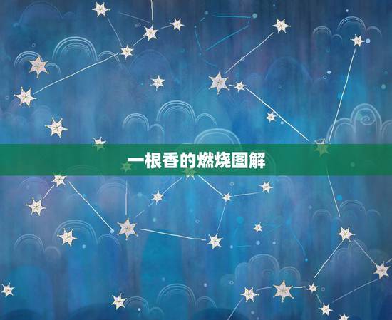 一根香的燃烧图解，我今天给上了三支香一支烧的特快解法