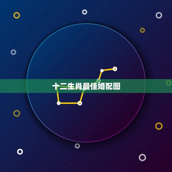 十二生肖最佳婚配图,十二生肖最佳配偶 十二生肖最佳婚配图,十二生肖最佳配偶