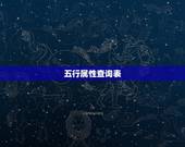 五行属性查询表，输入出生日期查五行属性