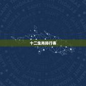 十二生肖排行表，十二生肖年份排行